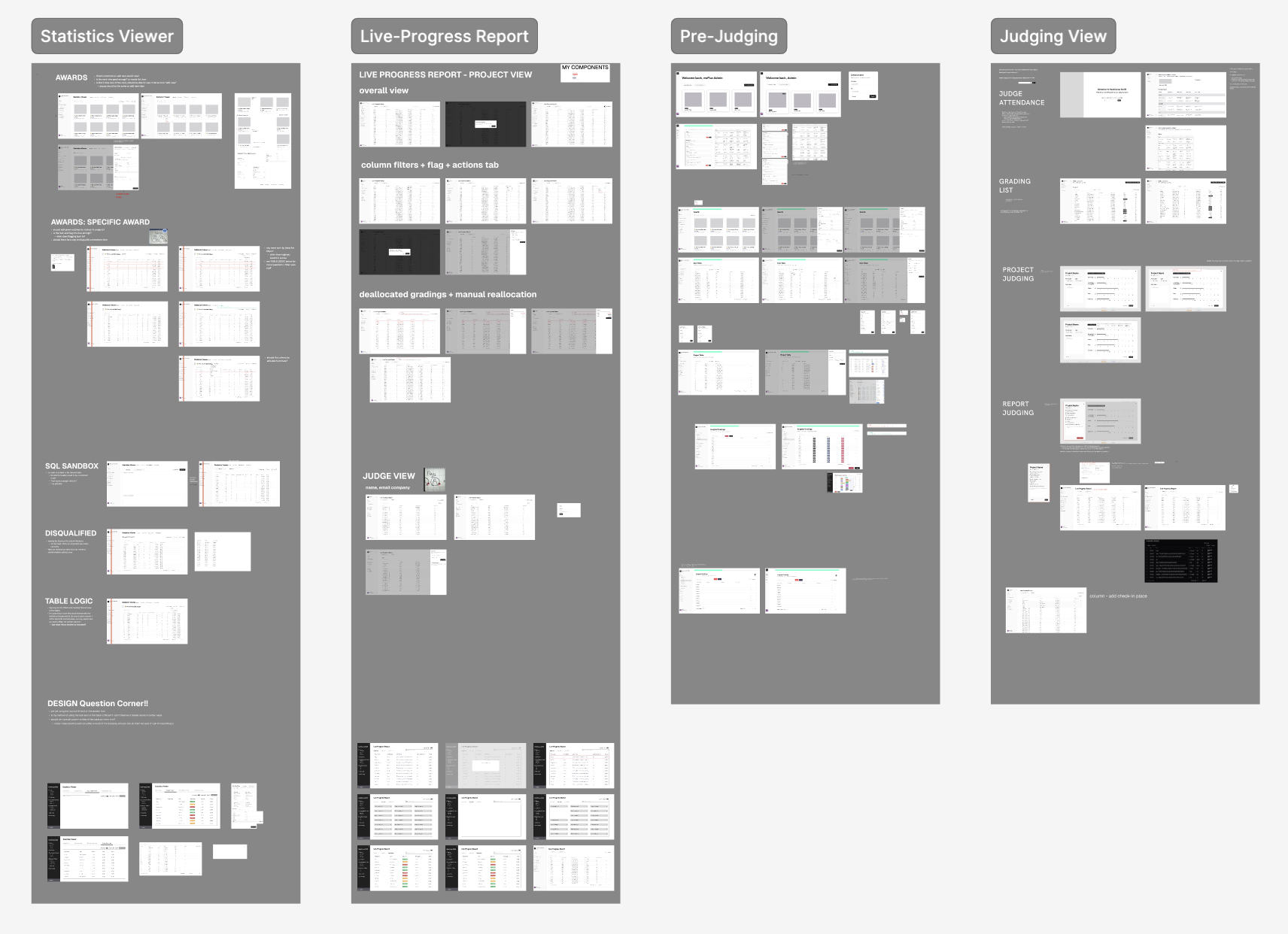 Full Figma design board for the judging portal — four columns of screens: Statistics Viewer, Live-Progress Report, Pre-Judging, and Judging View