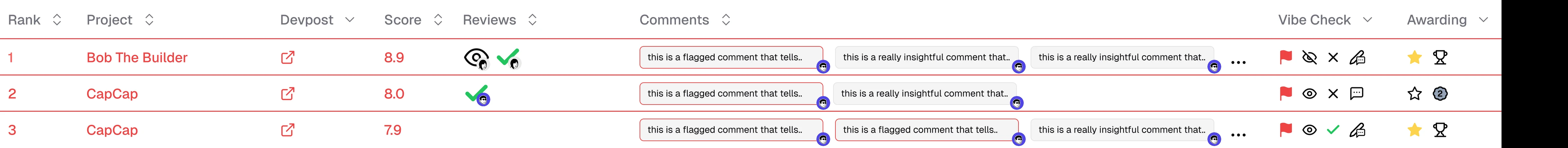 After — flagged rows highlighted in red with clearer flag icons