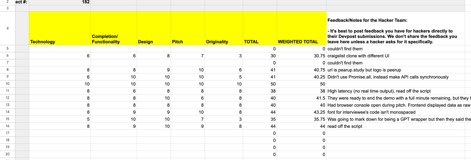 Old judging spreadsheet — per-criteria scores with free-text feedback notes crammed into one column