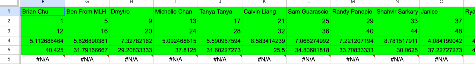 Per-judge score columns with #N/A errors across the row