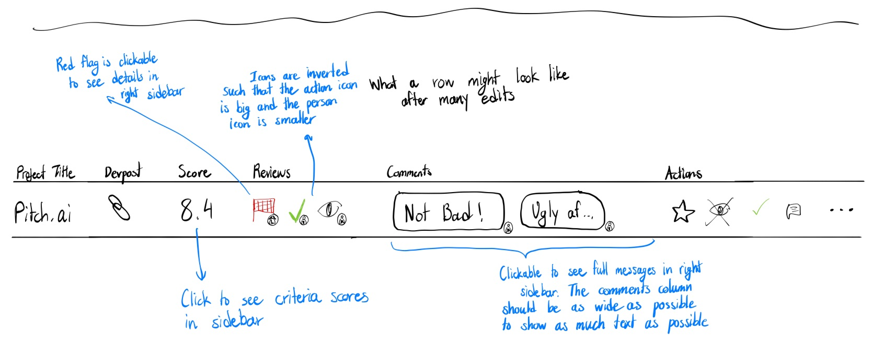 Sketch of what a project row looks like after many edits — with flags, reviews, comments, actions, and a disqualified state